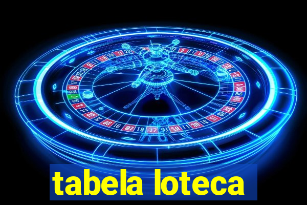 tabela loteca